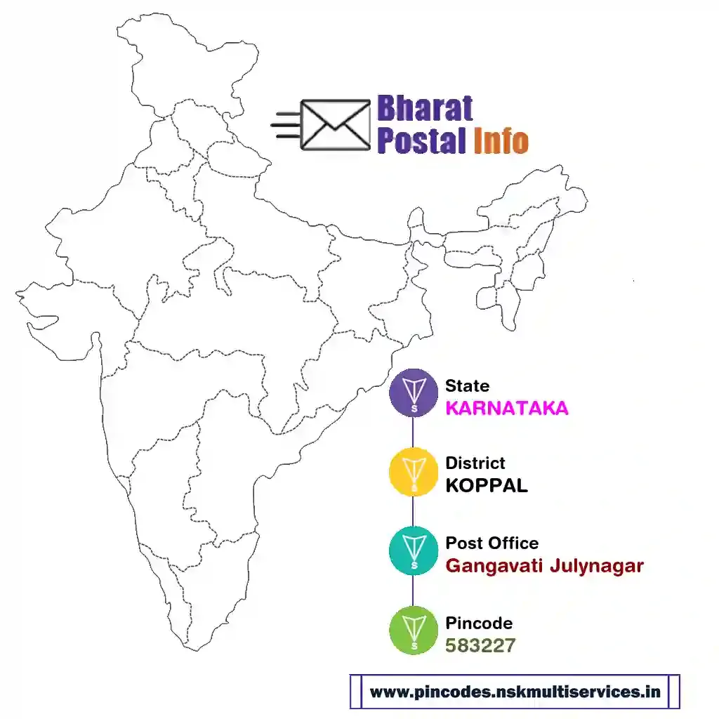 karnataka-koppal-gangavati julynagar-583227